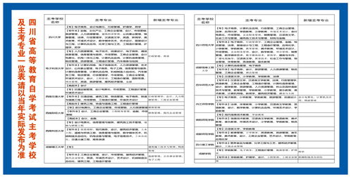 美術生可以上自考本科的名校
