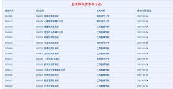 當老師自考本科學什么專業(yè)好