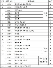 自考本科和中級會計(jì)職稱哪個(gè)難