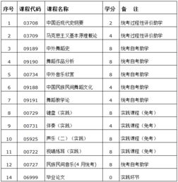 信陽師范學(xué)院自考本科音樂教育