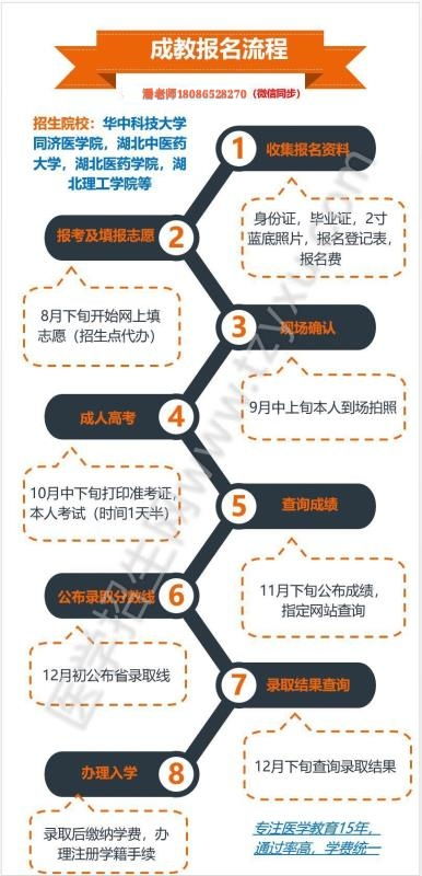 山東醫(yī)學影像自考本科