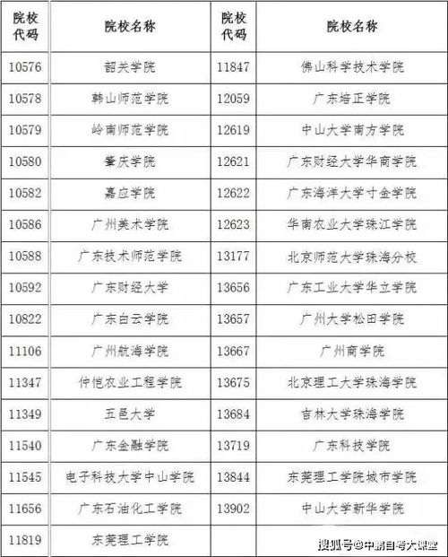 自考本科入不入學籍