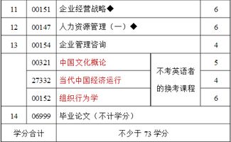 自考建筑學(xué)本科考試科目