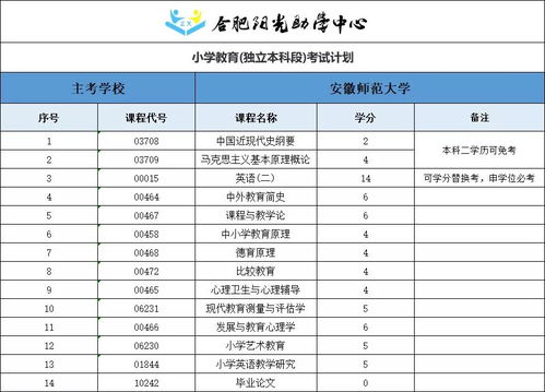 自考漢語言本科考公務(wù)員上岸