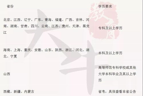 自考?？票究齐y以程度