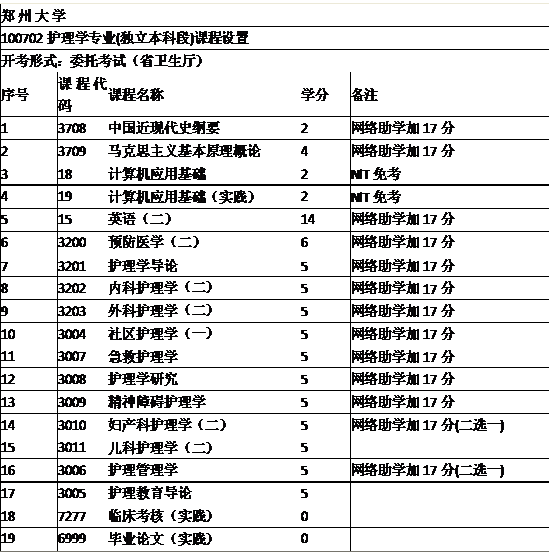 鄭州大學(xué)醫學(xué)院自考本科