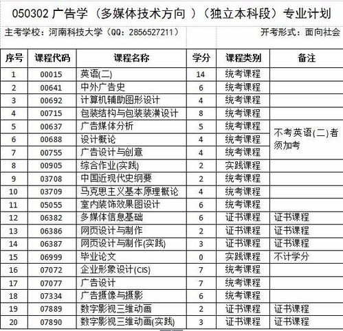 自考本科廣告設(shè)計(jì)專(zhuān)業(yè)有哪些