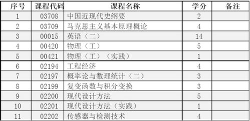 自考本科機電一體化要考多少門