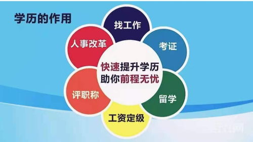 安徽自考本科需要花費(fèi)多少錢