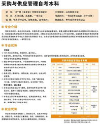 日語(yǔ)本科自考報名