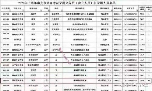 成人大專自考本科能考公務(wù)員嗎