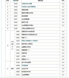 煙臺(tái)大學(xué)自考本科工商管理