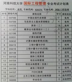 陜西自考本科專業(yè)學校