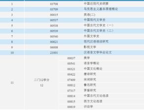 自考本科漢語言文學需要考哪些