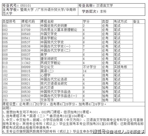 自考本科坪山考點(diǎn)在哪里