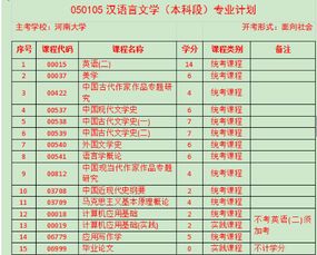 機(jī)械專(zhuān)業(yè)自考本科的河南學(xué)校