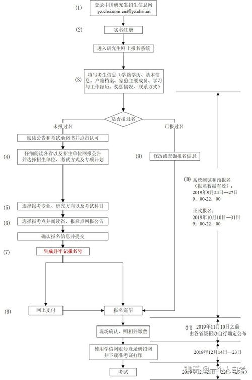 自考本科的簡(jiǎn)歷模板