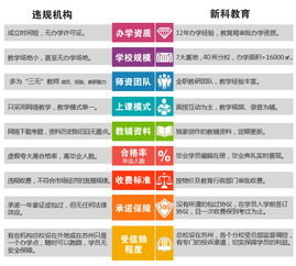 蘇州大學(xué)會計自考本科科目