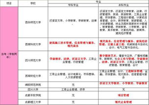 自考本科行政管理和人力資源管理哪個簡單