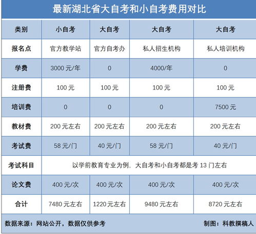自考本科報哪個機構好