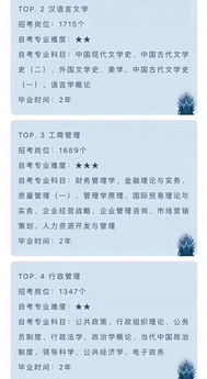 自考本科專業(yè)可以考公務(wù)員的專業(yè)嗎