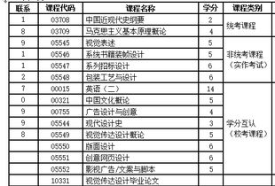 自考本科視覺(jué)傳達費用