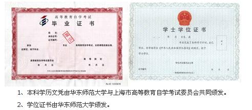 學(xué)期教育專(zhuān)業(yè)本科自考