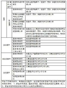 臨床醫學(xué)專(zhuān)升本自考本科