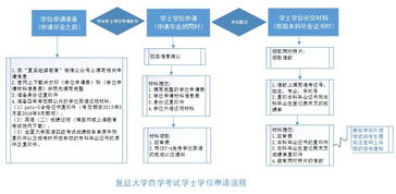 2018申請自考本科畢業(yè)時(shí)間