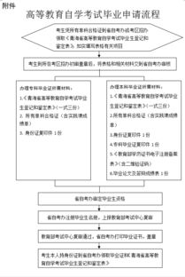 青島自考本科申請(qǐng)畢業(yè)流程