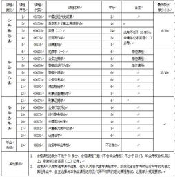 自考治安學本科