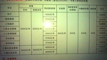 全日制自考本科的學(xué)費(fèi)