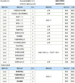 新聞學有幾門自考本科