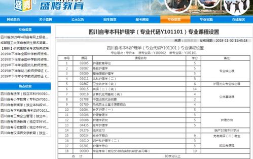護理自考本科科目成都大學