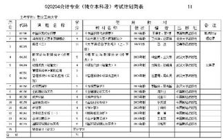 自考會(huì )計本科換科目了