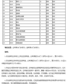 北京自考法律本科考試計(jì)劃