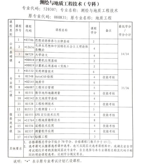 2020安徽省自考本科報名時間