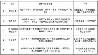 自考本科在南京落戶(hù)嗎