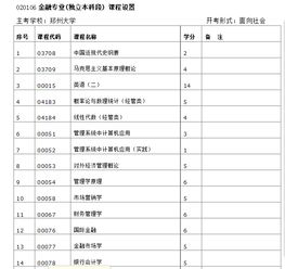 南昌大學金融專業(yè)本科自考科目