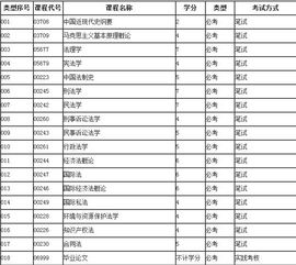自考中醫(yī)學(xué)本科科目有什么要求