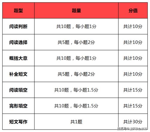 自考本科英語2難考嗎