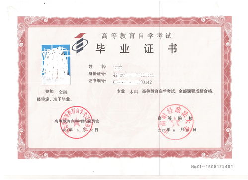 自考金融學(xué)本科怎么分配