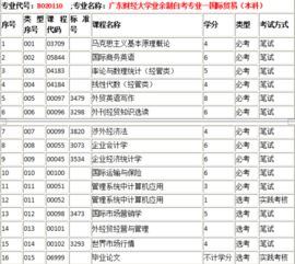 不是會(huì)計(jì)專業(yè)自考會(huì)計(jì)本科難嗎