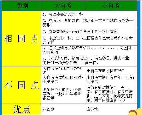 自考本科限制地區(qū)嗎