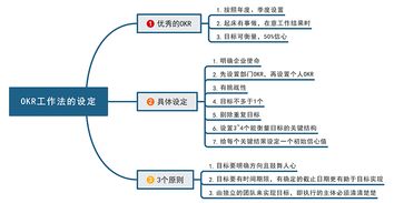 市場營銷的思維導圖自考本科