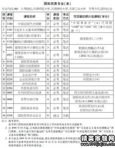 自考本科選國(guó)際貿(mào)易考多少門