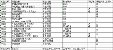 工業(yè)設(shè)計(jì)自考本科教材