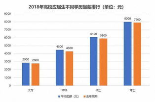 自考本科對(duì)職位晉升作用