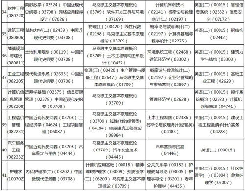 2019安徽自考數(shù)學教育本科