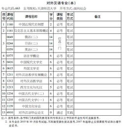 對外漢語(yǔ)自考本科資料